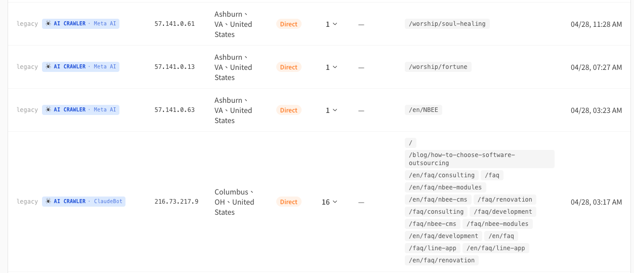 Heiso /admin/visits 後台：AI 爬蟲分類追蹤介面，分群顯示 GPTBot、ClaudeBot、PerplexityBot、AI 助手 datacenter fetch 等流量